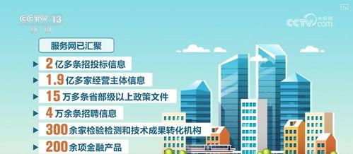 一網(wǎng)匯聚，一鍵觸達(dá) 企業(yè)上云用數(shù)，開(kāi)啟科技推廣與應(yīng)用服務(wù)新機(jī)遇