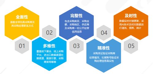AI賦能外貿(mào)企業(yè) 智能軟件如何助力高效開發(fā)新客戶