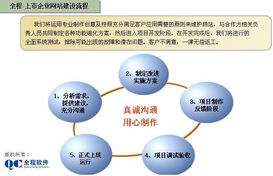 全程軟件 賦能大型企業與上市公司，打造卓越集團門戶網站